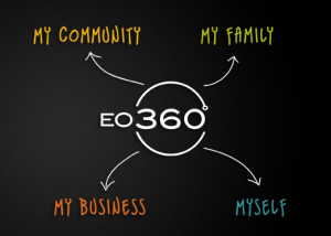 A 360 degree view of the holistic life